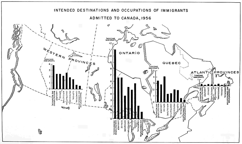 Intended destinations and occupations of immigrants admitted to Canada, 1956