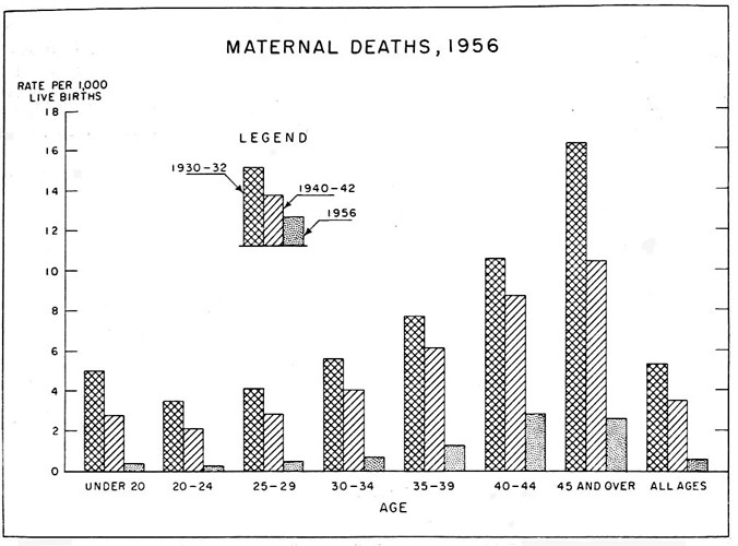 Maternal deaths, 1956