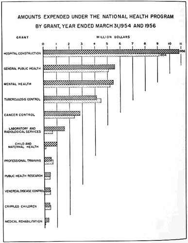 Amounts expended under the national health program by grant, year ended March 31, 1954 and 1956