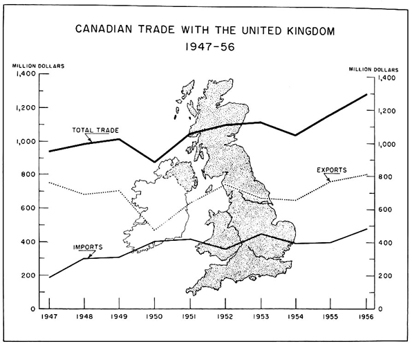 Canadian trade with the United Kingdom, 1947 to 1956