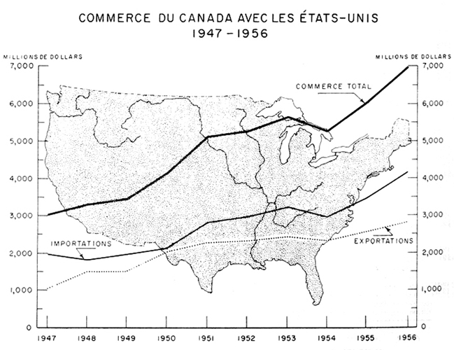 Commerce du Canada avec les états-unis, 1947  à 1956