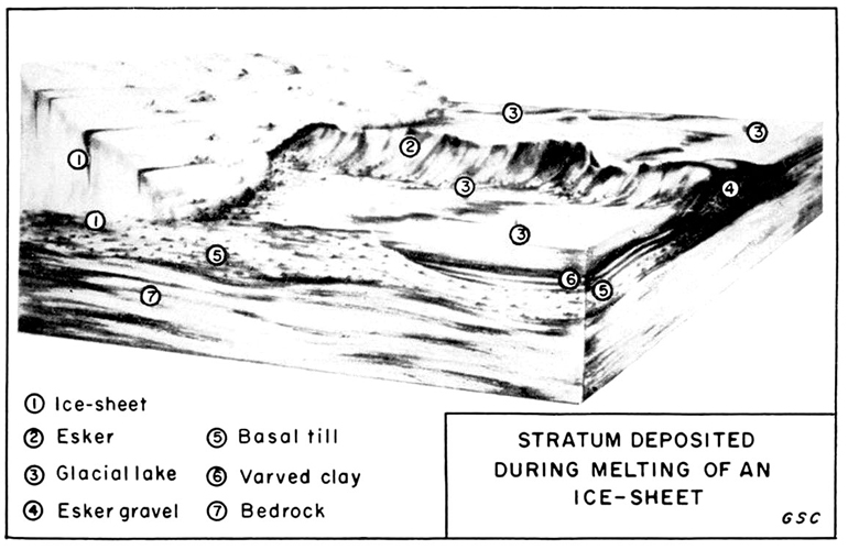 Stratum deposited during melting of an ice sheet