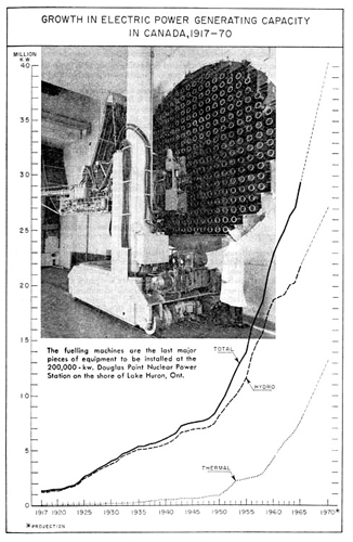 Growth in electric power generating capacity in Canada, 1917 to 1970