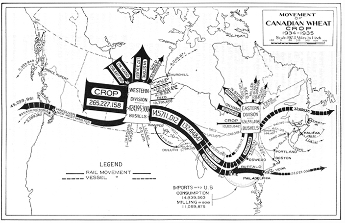 Movement of Canadian wheat crop, 1937